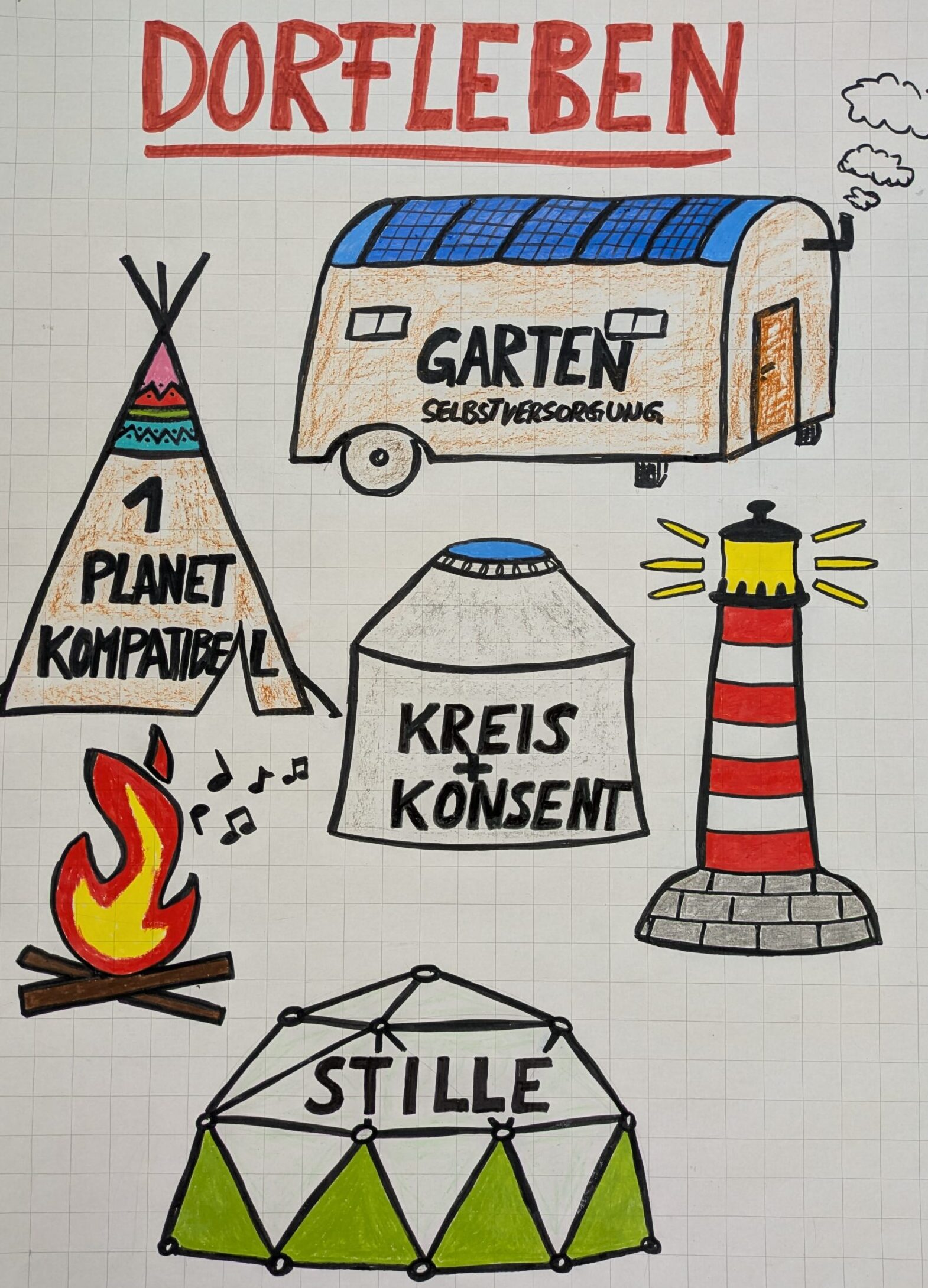 Projekt Kardendorf vorgestellt